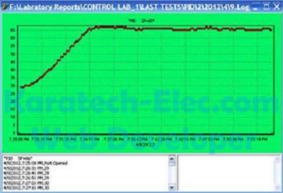 سیمولاتور کنترل خطی V1